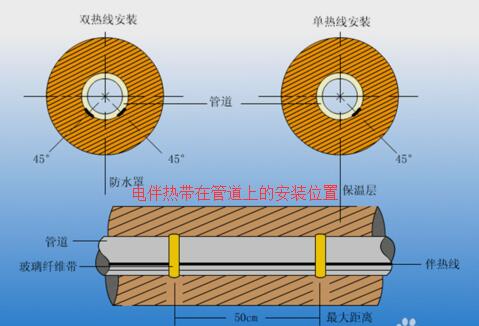 電伴熱帶怎么接線，電伴熱帶接線示意圖